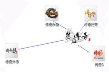 老玩家谈传奇经典IP改编手游：亟待革新