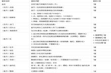 沈阳麻将如何算番 番数规则介绍