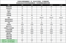 《修仙物语》万元礼包（线下长期）