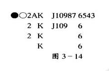 斗地主<em>叫牌</em>技巧之南方<em>叫牌</em>