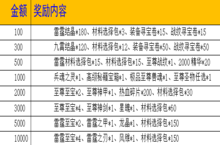 《<em>雷电</em>堂》首发线下活动（线下长期）