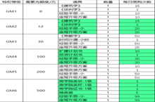 （GM商城表）《电竞经理人-送万元万亿金》