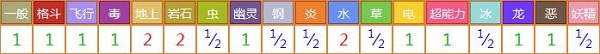 小火龙对战其他属性精灵时属性相克预览表