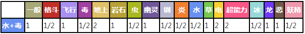 玛瑙水母对战其他属性精灵时属性相克预览表