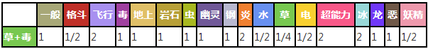 霸王花对战其他属性精灵时属性相克预览表