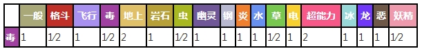 阿柏蛇对战其他属性精灵时属性相克预览表