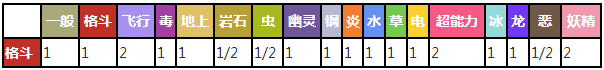 巴尔郎对战其他属性精灵时属性相克表