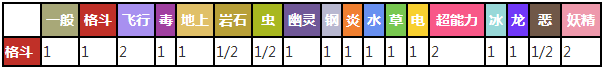 沙瓦郎对战其他属性精灵时属性相克表