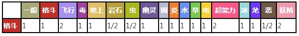 猴怪对战其他属性精灵时属性相克预览表