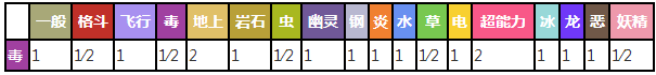 双弹瓦斯对战其他属性精灵时属性相克预览表