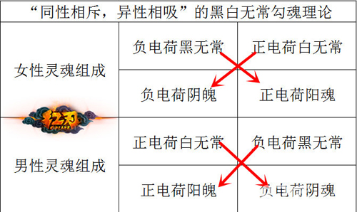 红刃OL同性相斥