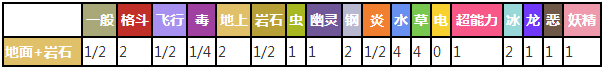 铁甲犀牛对战其他属性精灵时属性相克预览表