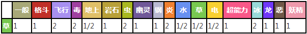 美丽花对战其他属性精灵时属性相克表