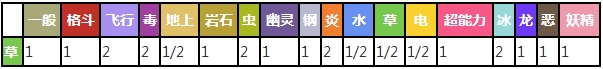 月桂叶对战其他属性精灵时属性相克表