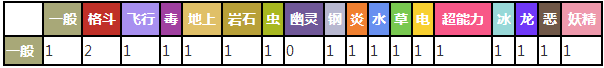 熊宝宝对战其他属性精灵时属性相克预览表