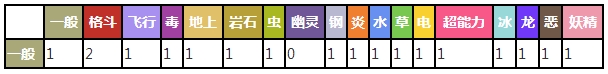 长尾怪手对战其他属性精灵时属性相克预览表