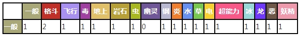 宝宝丁对战其他属性精灵时属性相克预览表