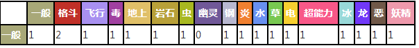 袋龙对战其他属性精灵时属性相克表