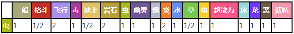 榛果球对战其他属性精灵时属性相克预览表