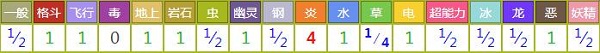 巨钳螳螂对战其他属性精灵时属性相克表