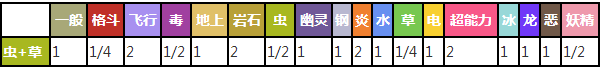 毛球对战其他属性精灵时属性相克表