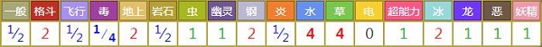 大岩蛇对战其他属性精灵时属性相克预览表