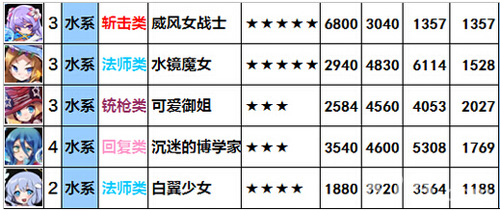 梅露可物语游戏截图