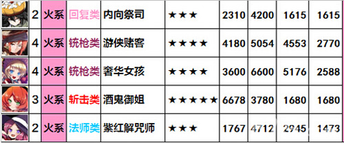 梅露可物语游戏截图