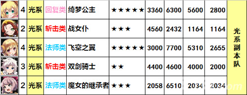 梅露可物语游戏截图