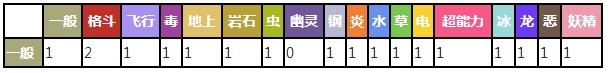 皮皮对战其他属性精灵时属性相克预览表
