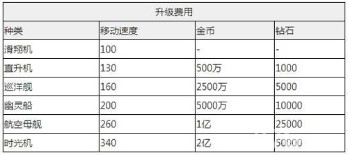 去吧皮卡丘卡洛斯战机升级花费