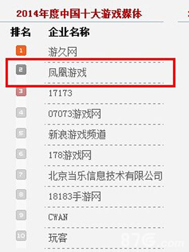 2014年度中国十大游戏媒体：凤凰游戏