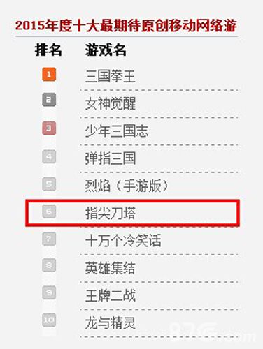 2015年度十大最期待原创移动网络游戏：指尖刀塔