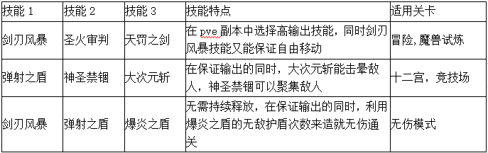 《剑与魔法（GM无限盲盒）》变态版手游技能符文攻略--神圣骑士