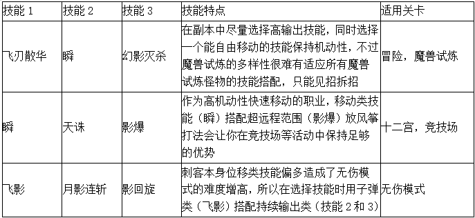 《剑与魔法（GM无限盲盒）》横版bt手游技能符文攻略--幻影刺客