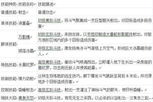 苍穹变手游猎杀者技能表