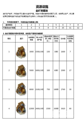 嚣张大冒险矿石建筑产出详解 创新塔防游戏2