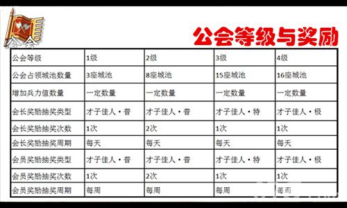 大宋ol攻城战公会奖励