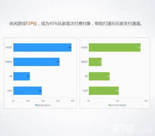 晶合思动休闲手游携手QQ微信 吃货的世界也精彩3