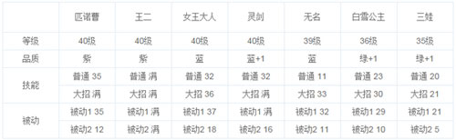 十万个冷笑话手游第十章通关配置