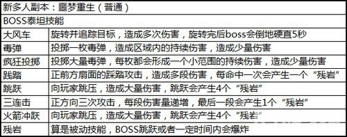 太极熊猫噩梦重生