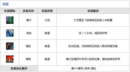 刀塔传奇潮汐技能