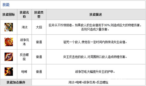 刀塔传奇斧王技能