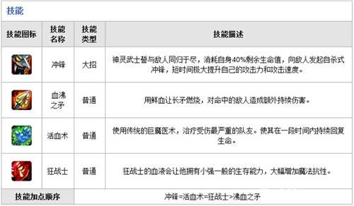 刀塔传奇神灵武士技能