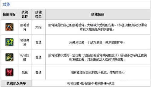 刀塔传奇钢背猪技能