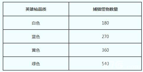 征途口袋版英雄帖玩法介绍 英雄帖怎么玩1