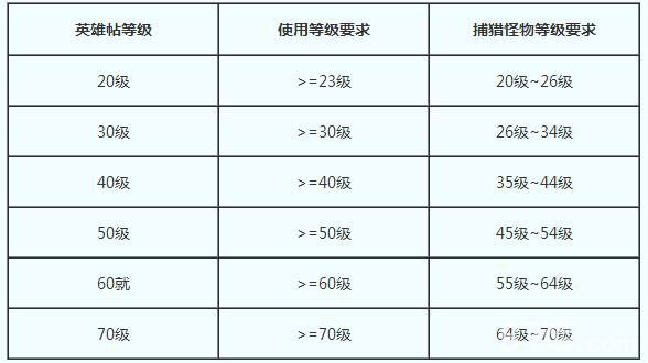 征途口袋版英雄帖玩法介绍 英雄帖怎么玩2