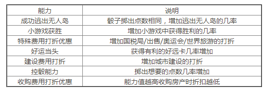 天天富翁元大佬怎么样 元大佬满级图鉴2