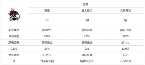 大武侠物语盈盈属性技能一览