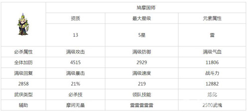 大武侠物语鸠摩国师属性技能一览